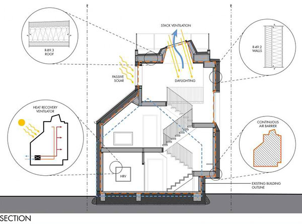 concept diagram