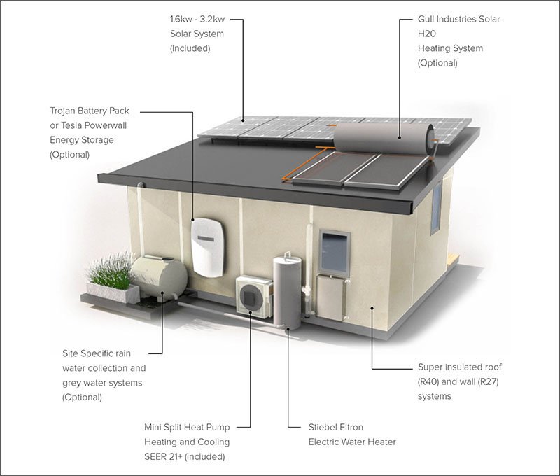 small guest house sustainable features